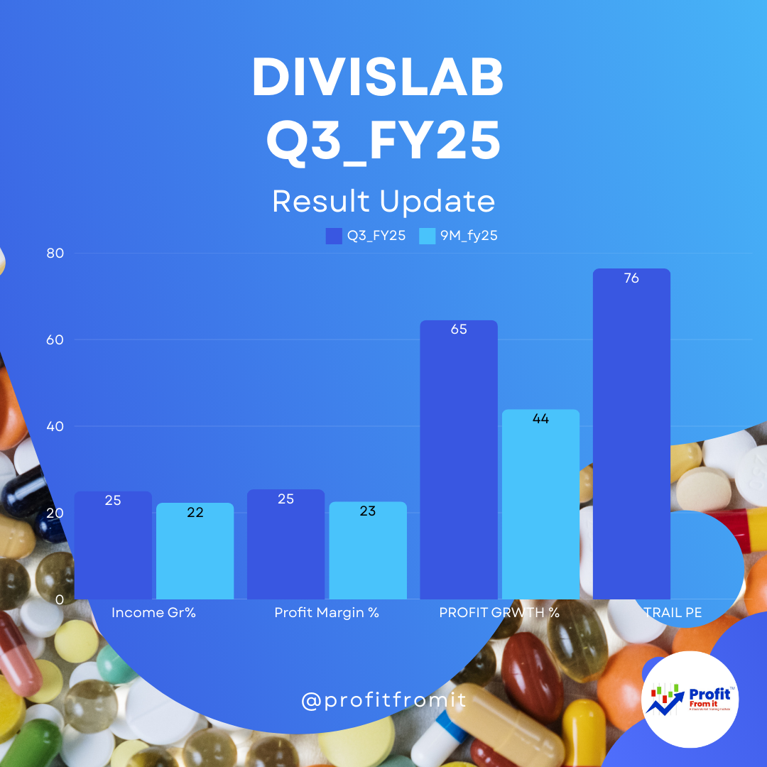 📢 Divis Laboratories Q3 FY25 & 9M FY25 Results - 📊💡